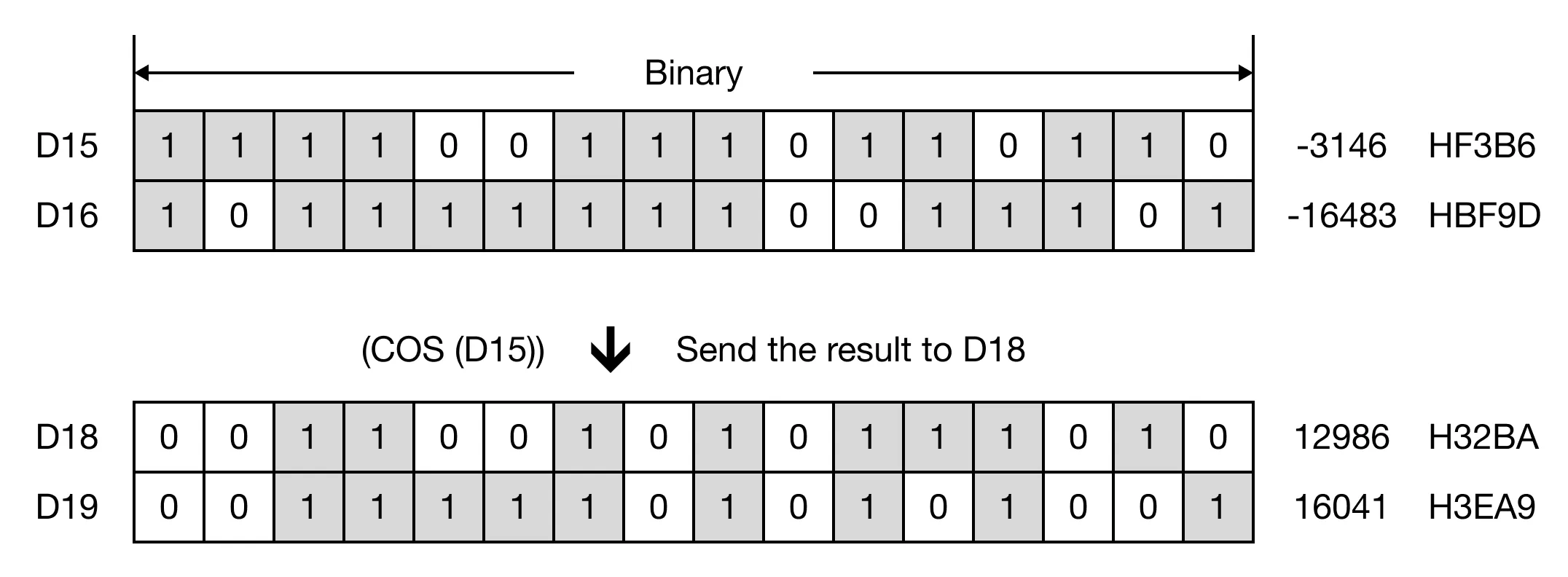 Memory Monitor for MapleLogic COS/COSP instruction.