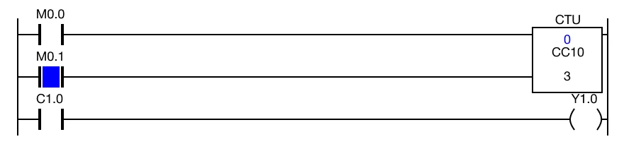 Ladder Diagram Example When the contact, M0.1, is powered ON (1), the value the current count data register, CC1.0, resets to 0.