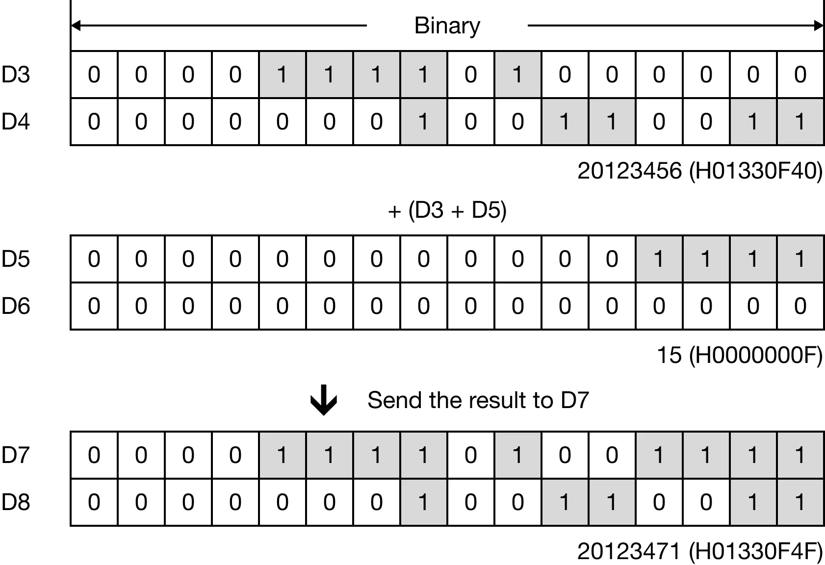 Memory Monitor Memory Monitor for MapleLogic DADD/DADDP instruction.