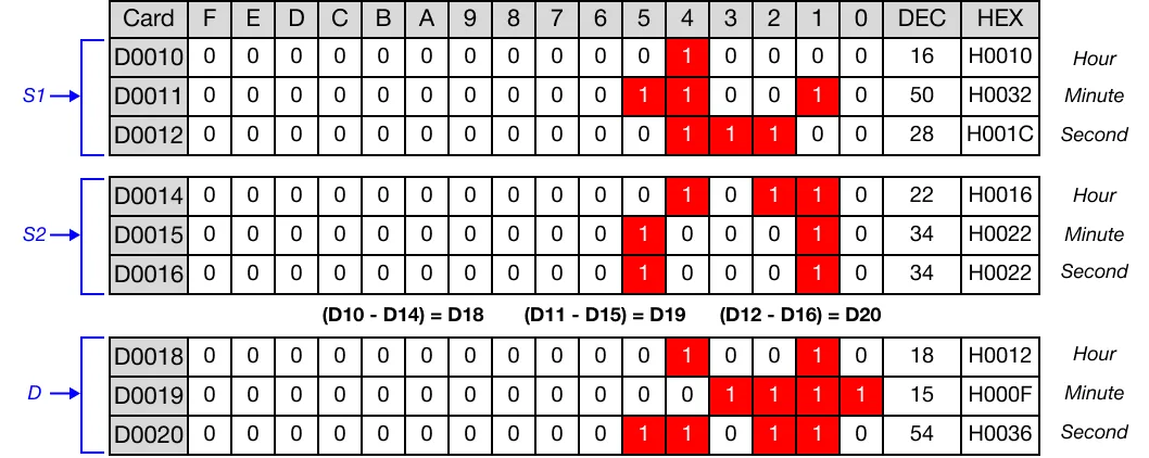 Memory Monitor Memory Monitor for MapleLogic DATE-/DATE-P instruction.
