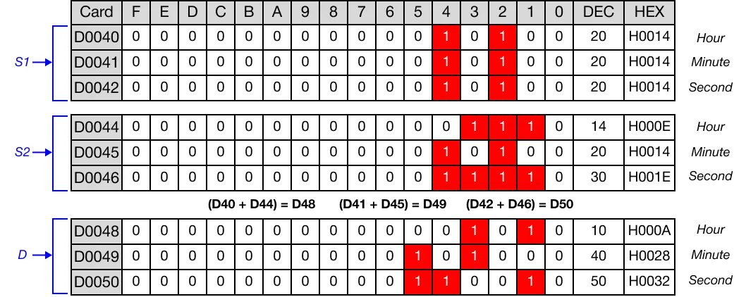 Memory Monitor Memory Monitor for MapleLogic DATE+/DATE+P instruction.