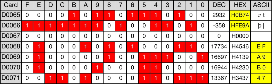 Memory Monitor for MapleLogic DBINHA/DBINHAP instruction.