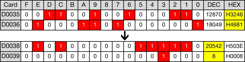Memory Monitor for MapleLogic DBIN/DBINP instruction.
