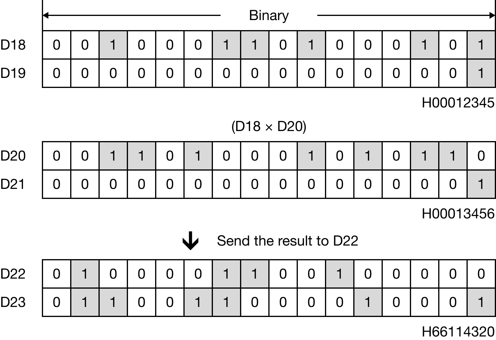 Memory Monitor Memory Monitor for MapleLogic DBMUL/DBMULP instruction.