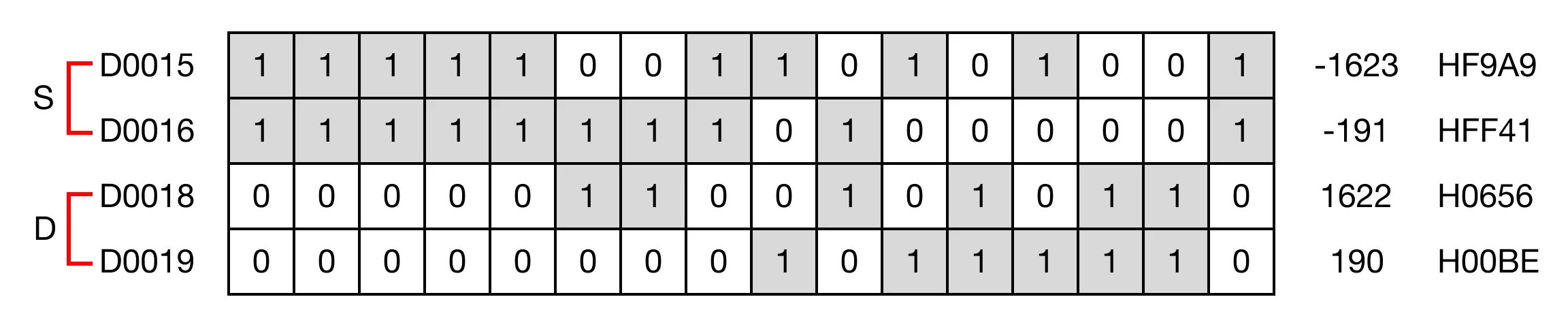 Memory Monitor Memory Monitor for MapleLogic DCML/DCMLP instruction.
