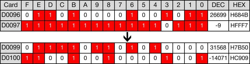 Memory Monitor for MapleLogic DFLT/DFLTP instruction.