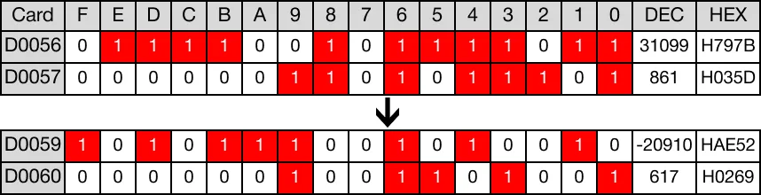 Memory Monitor for MapleLogic DGBIN/DGBINP instruction.