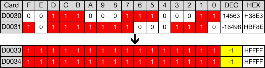 Memory Monitor for MapleLogic DINT/DINTP instruction.