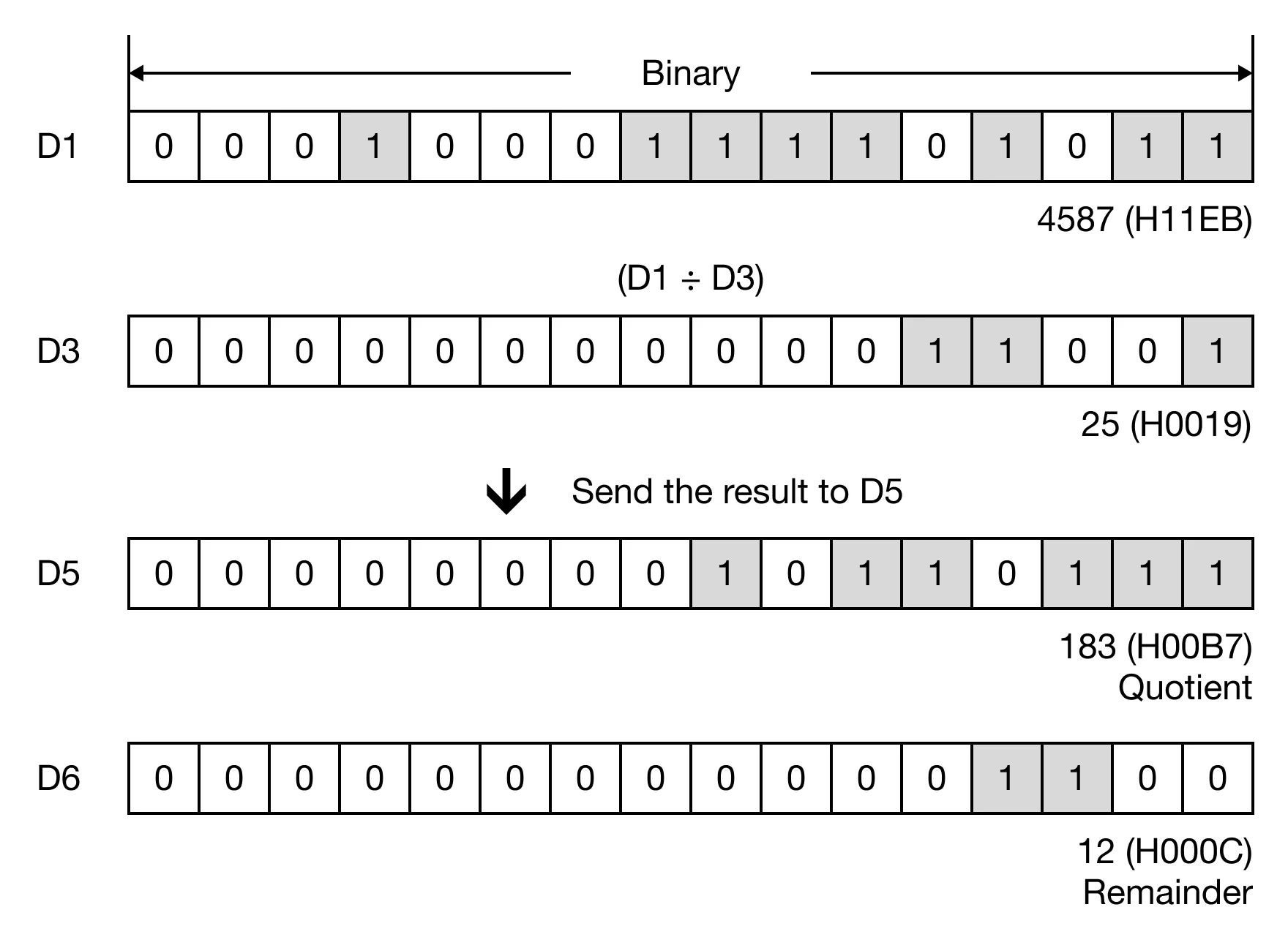 Memory Monitor Memory Monitor for MapleLogic DIV/DIVP instruction.