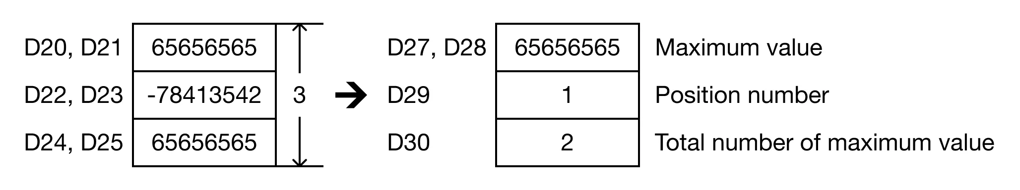 Result Result for MapleLogic DMAX/DMAXP instruction.