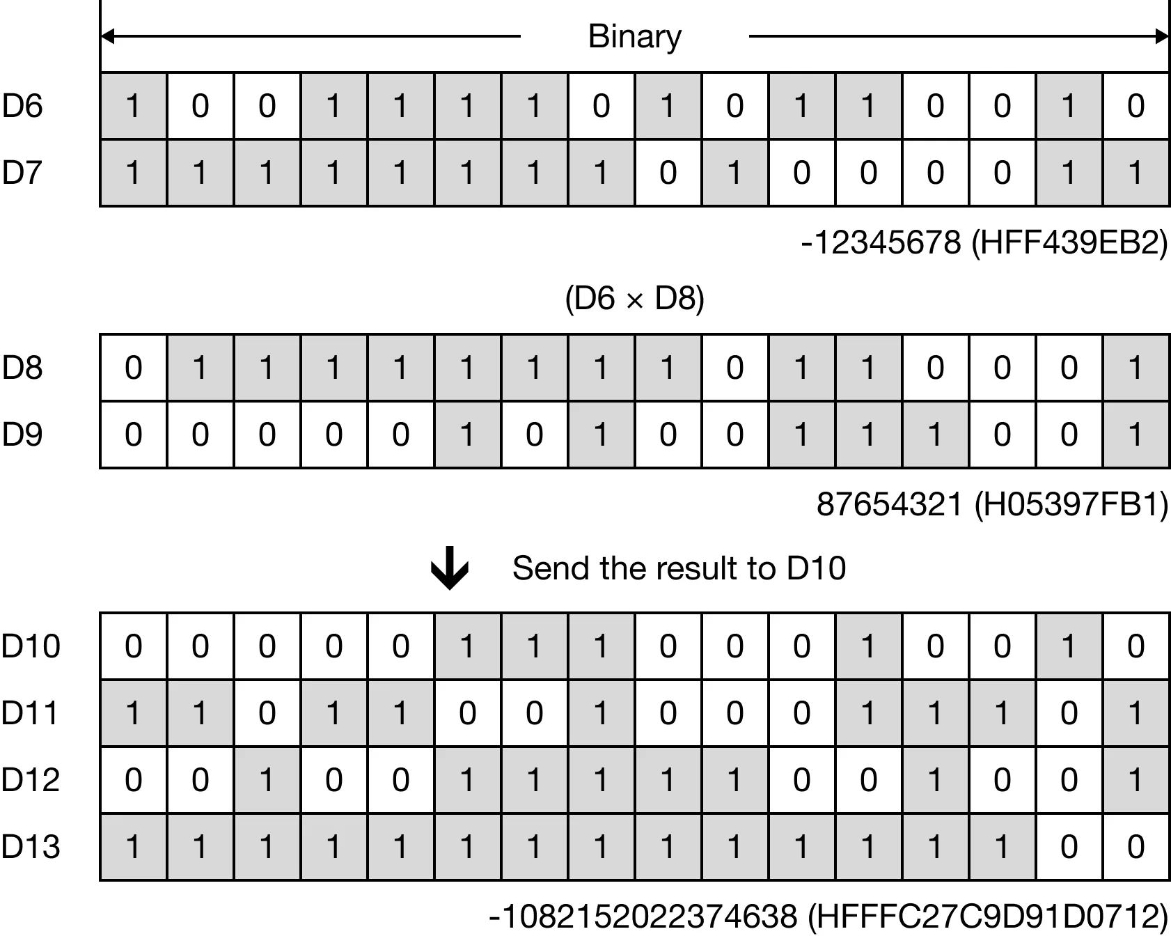 Memory Monitor The product saved in the LWORD data register, D10, is greater than the maximum value the ladder logic tooltip is capable of displaying.