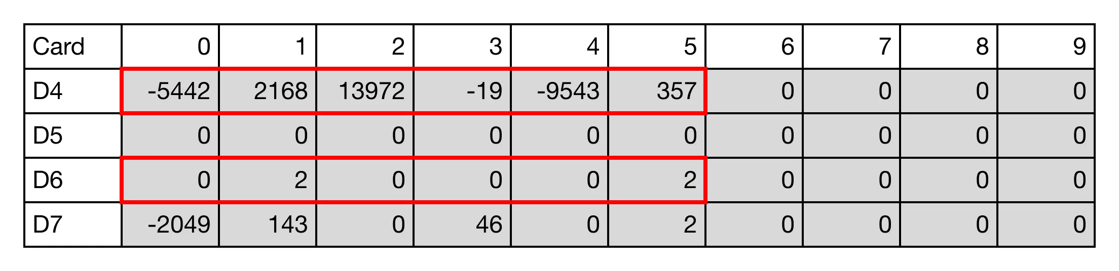 Result Result for MapleLogic DSCL/DSCLP instruction.