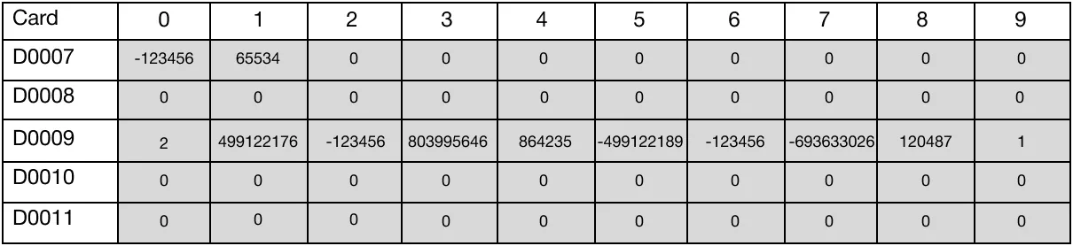 Ladder Diagram Example for MapleLogic DSER/DSERP instruction.