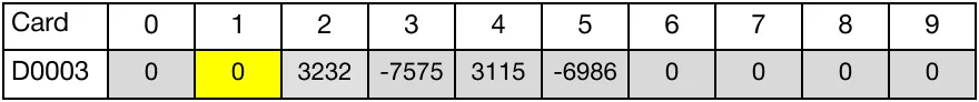 Ladder Diagram Example The instruction shifts 3 WORD registers, starting at D30, to the left again.