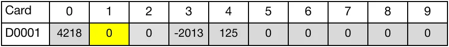 The instruction shifts 3 WORD registers, starting at D10, to the right again.