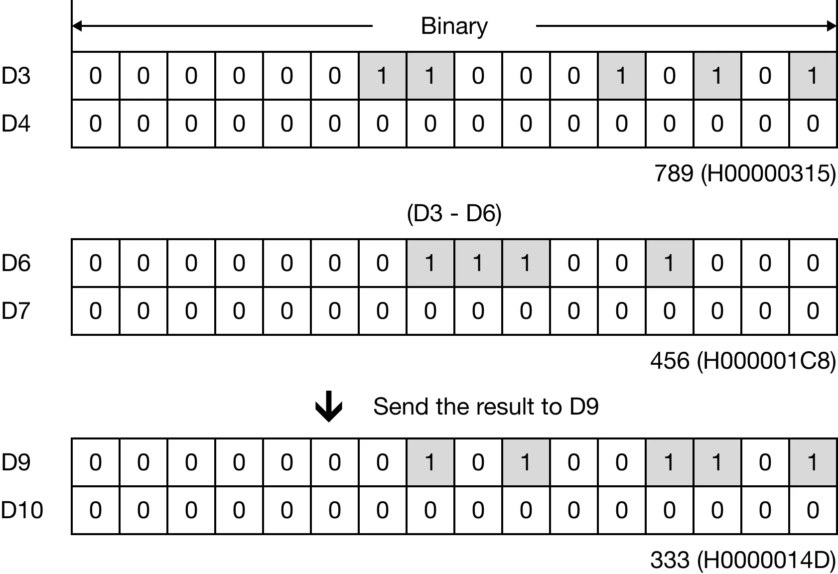 Memory Monitor for MapleLogic DSUB/DSUBP instruction.