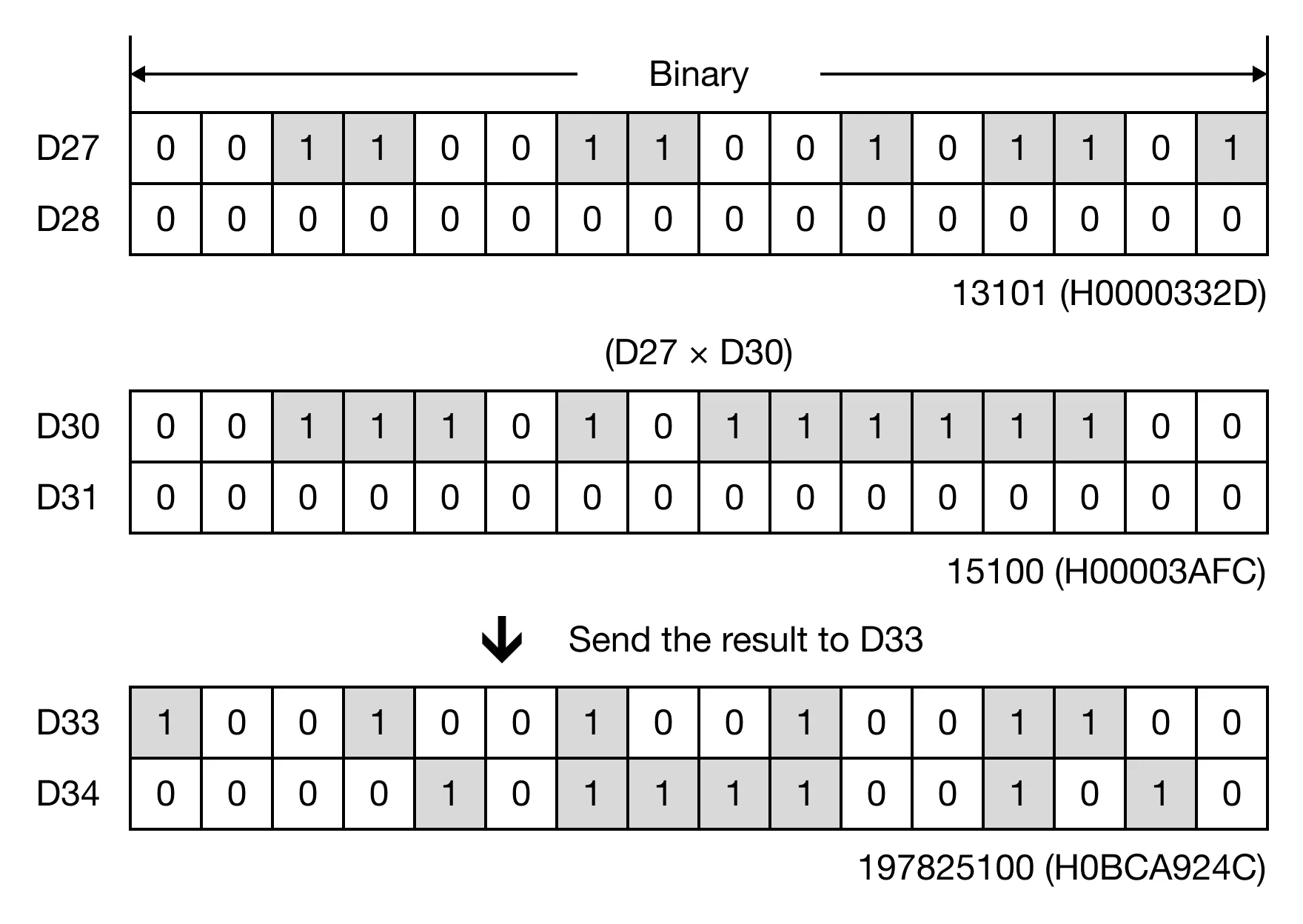 Memory Monitor Memory Monitor for MapleLogic DWMUL/DWMULP instruction.