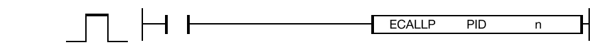 ECALLP The ECALLP one-shot instruction calls a subroutine program ID, n, from an external program, PID.
