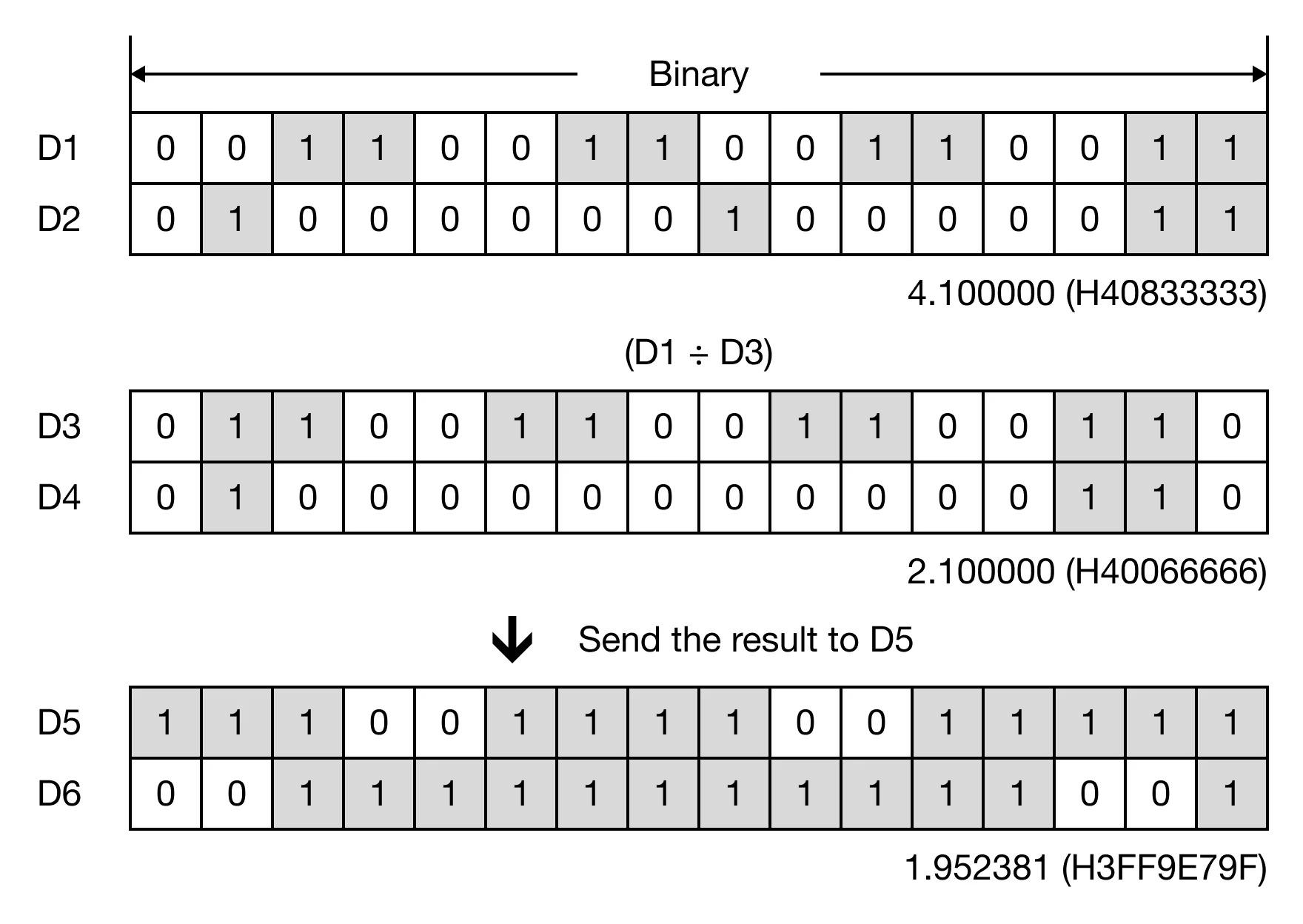 Memory Monitor for MapleLogic EDIV/EDIVP instruction.