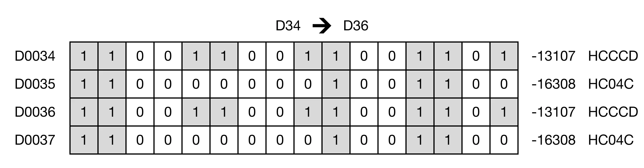Memory Monitor for MapleLogic EMOV/EMOVP instruction.