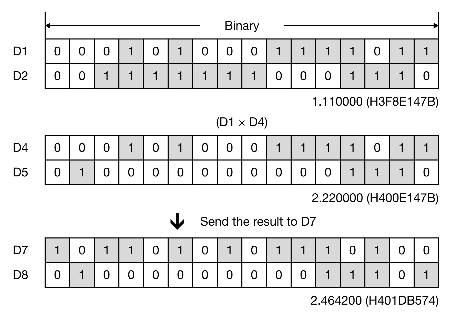 Memory Monitor for MapleLogic EMUL/EMULP instruction.