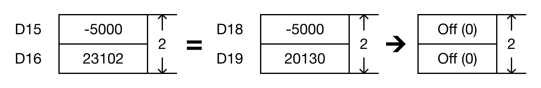 Ladder Diagram Example The BK=P instruction will compare the following expressions for a true or false value: