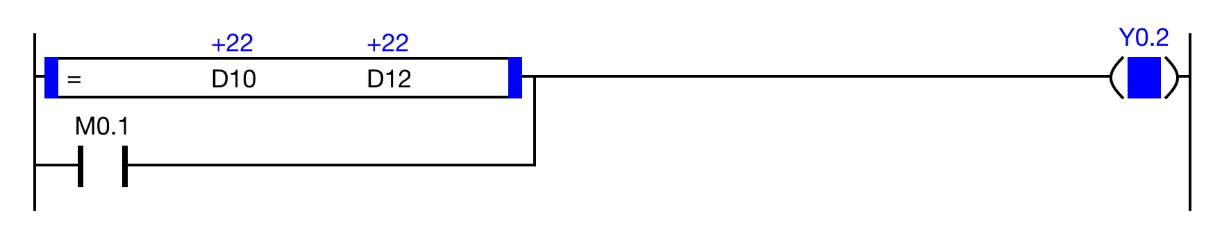 OR Execution Condition When the result of the instruction execution of the expression D10 = D12 (22 = 22) is TRUE, and the contact, M0.1 is OFF (0), the coil, Y0.2, is energ