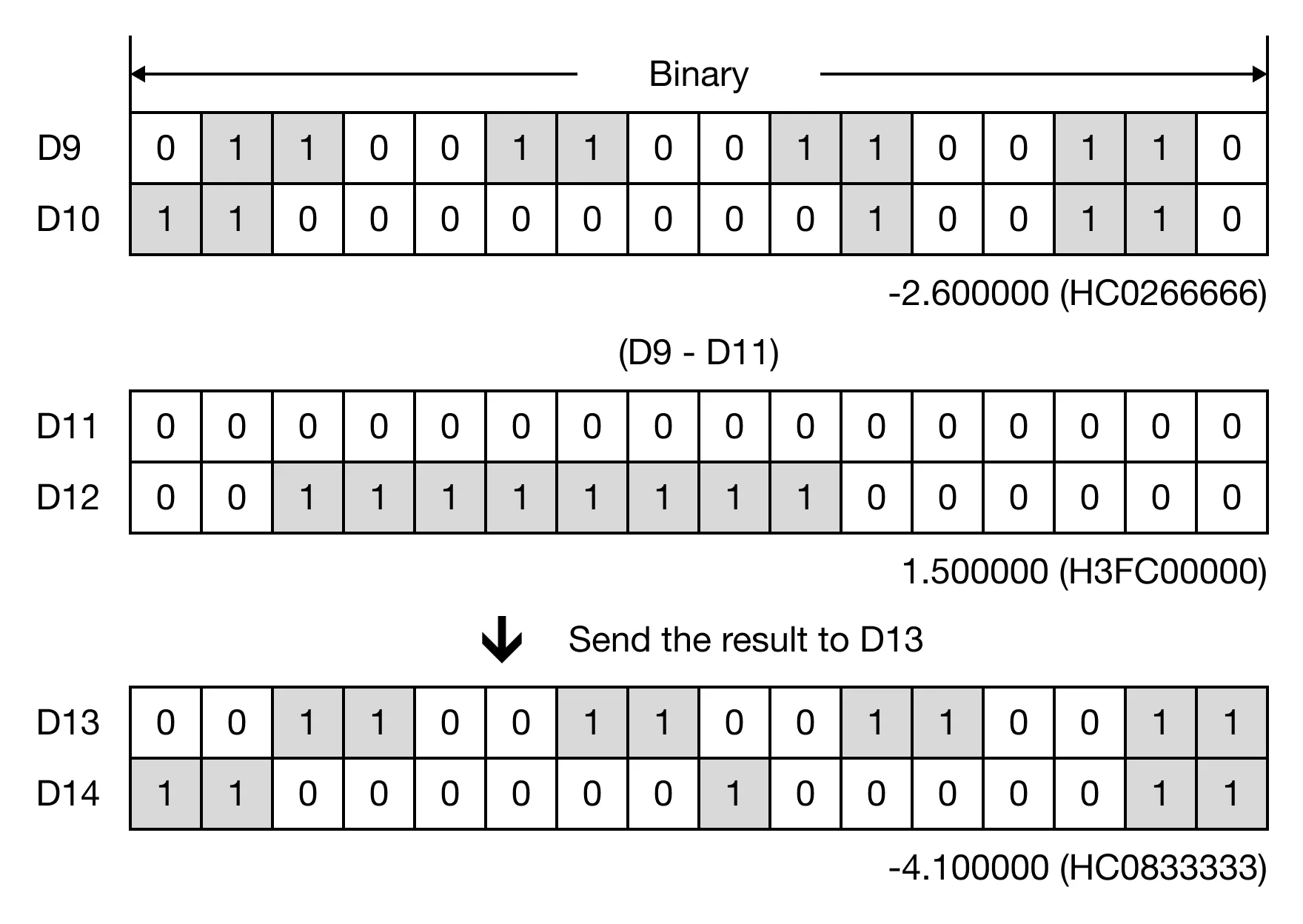 Memory Monitor for MapleLogic ESUB/ESUBP instruction.
