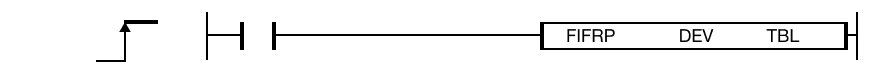 The FIFRP one-shot instruction reads the oldest, or first, WORD value from the table, TBL, and saves the result in an assigned WORD data register, DEV