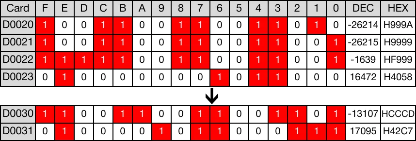 Memory Monitor for MapleLogic FLTE/FLTEP instruction.