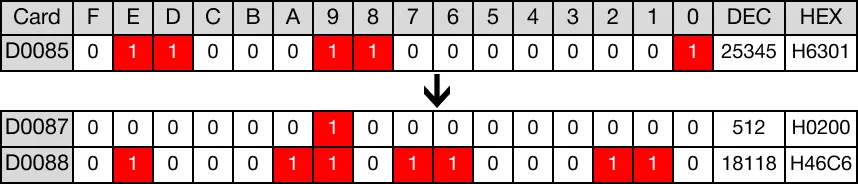 Memory Monitor for MapleLogic FLT/FLTP instruction.