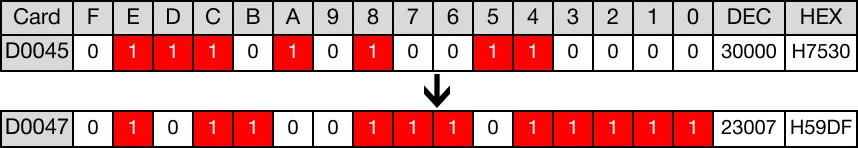 Memory Monitor for MapleLogic GBIN/GBINP instruction.