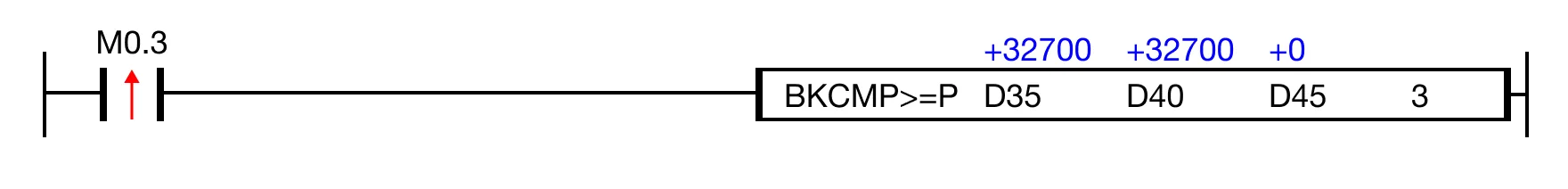 Ladder Diagram Example for MapleLogic GREATER/THAN/EQUAL/TO instruction.