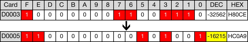 Memory Monitor for MapleLogic GRY/GRYP instruction.