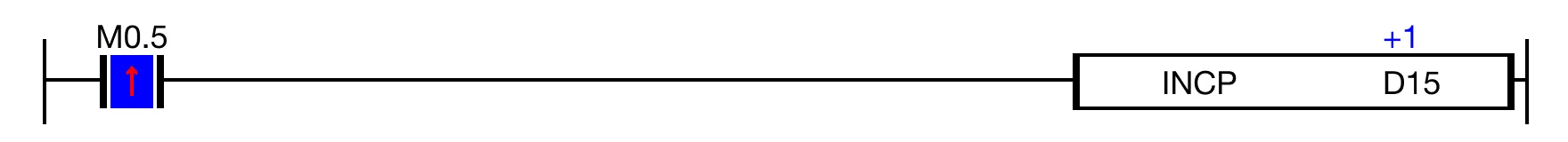 Ladder Diagram Example Ladder Diagram Example for MapleLogic INC/INCP instruction.