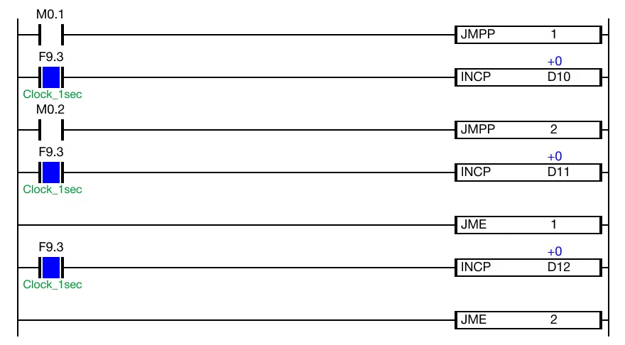Ladder Diagram Example for MapleLogic JMP/JMPP instruction.