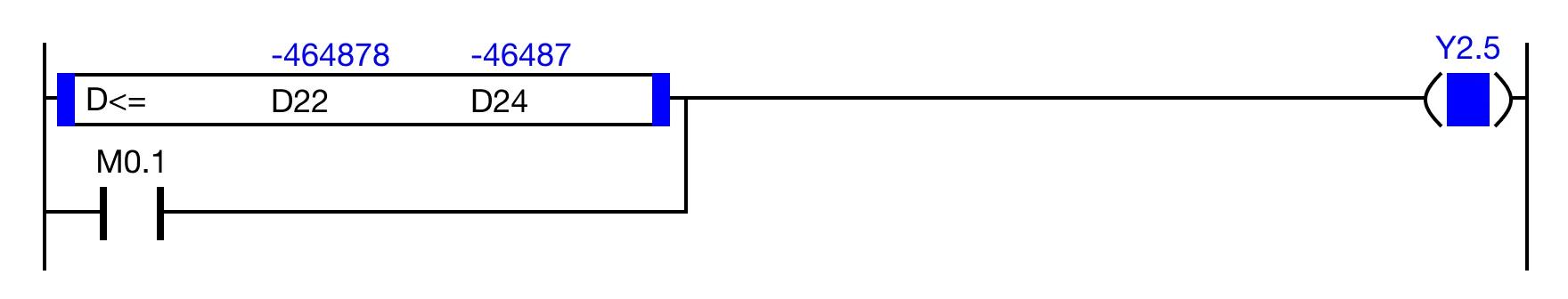 When the result of the instruction execution of the expression D22 ≤ D24 (-464,878 ≤ -46,487) is TRUE, and the contact, M0.1 is OFF (0), t