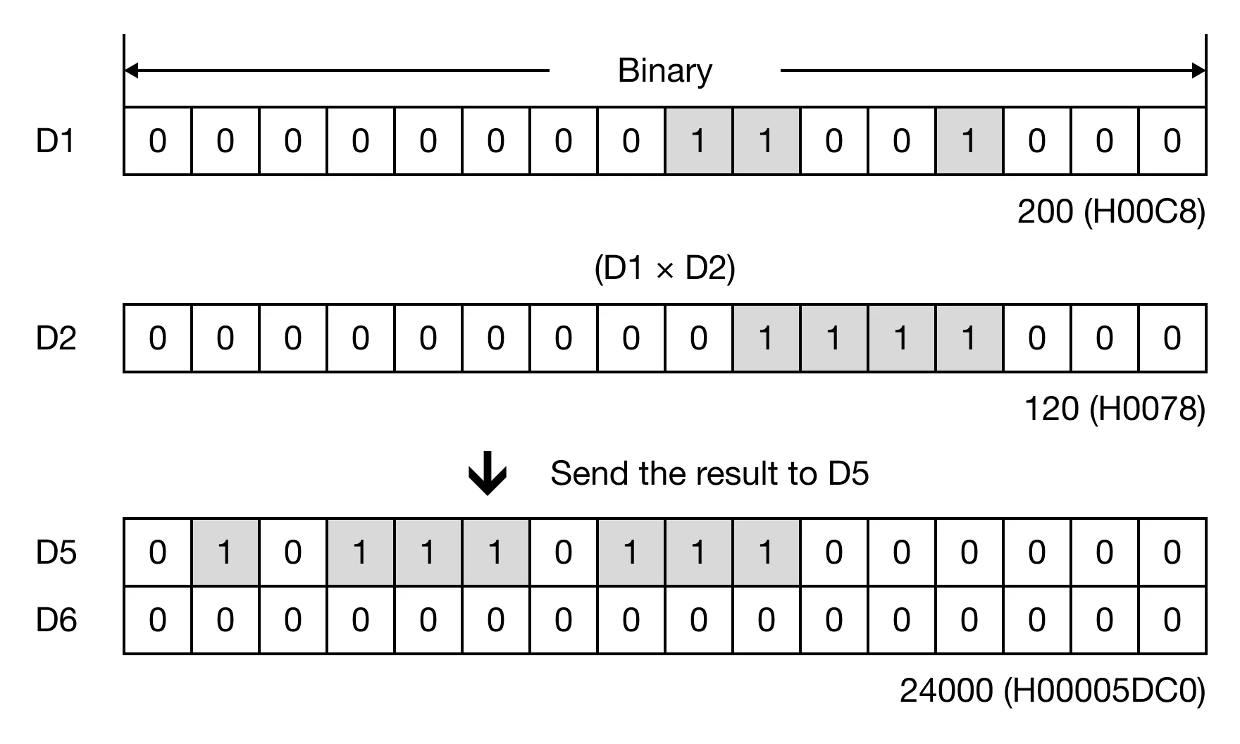 Memory Monitor Memory Monitor for MapleLogic MUL/MULP instruction.