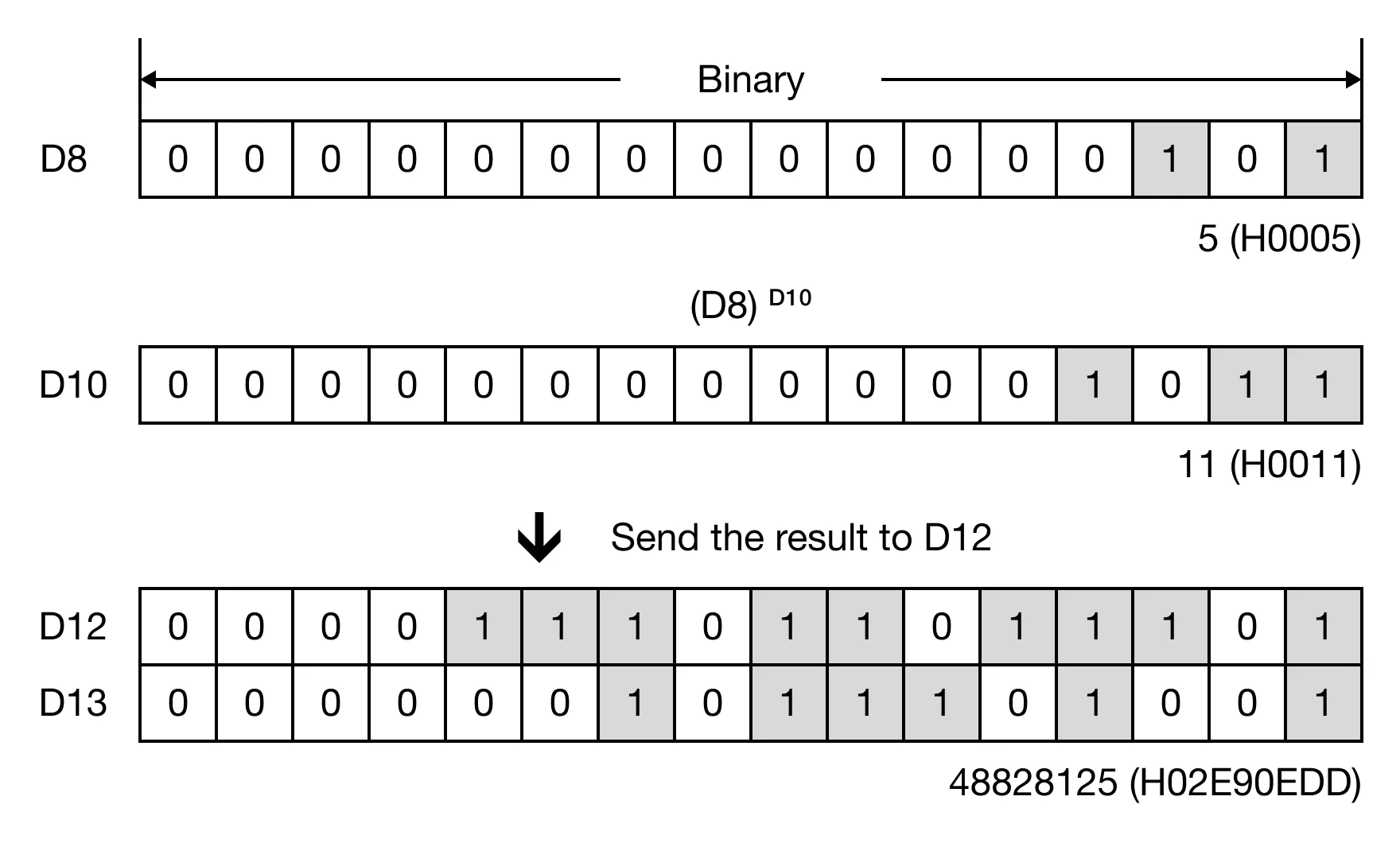 Memory Monitor Memory Monitor for MapleLogic PWR/PWRP instruction.