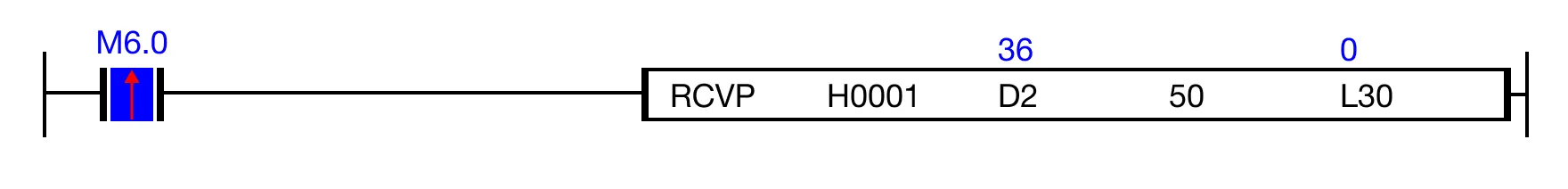 Ladder Diagram Example Ladder Diagram Example for MapleLogic RCV/RCVP instruction.