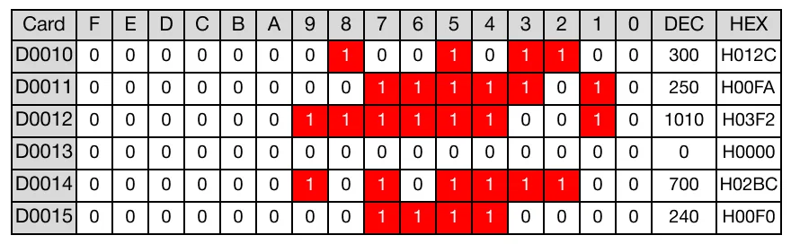Memory Monitor Memory Monitor for MapleLogic REHUM/REHUMP instruction.