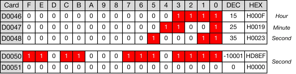 Memory Monitor for MapleLogic SECOND/SECONDP instruction.