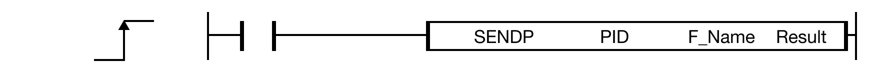 SENDP The SENDP one-shot instruction sends the frame, F_Name, to the communication module defined by the communication configuration program ID, PID, and sa