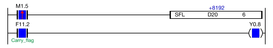 The value of the WORD data register, D20, changes from -19,328 to 8,192.