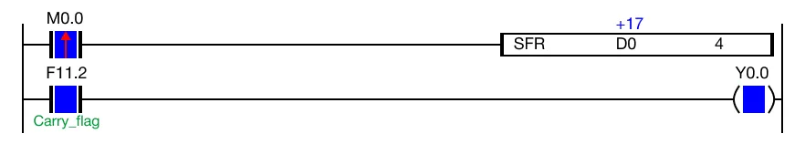 Ladder Diagram Example The value of the WORD data register, D0, changes from 281 to 17.