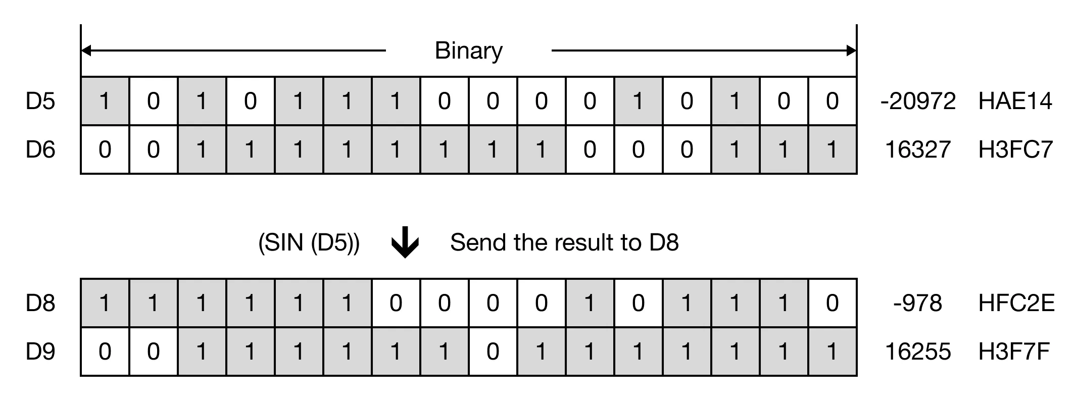 Memory Monitor for MapleLogic SIN/SINP instruction.
