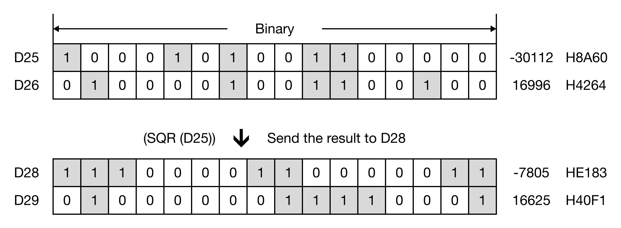 Memory Monitor Memory Monitor for MapleLogic SQR/SQRP instruction.