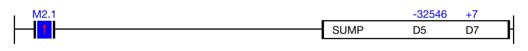 Ladder Diagram Example Ladder Diagram Example for MapleLogic SUM/SUMP instruction.