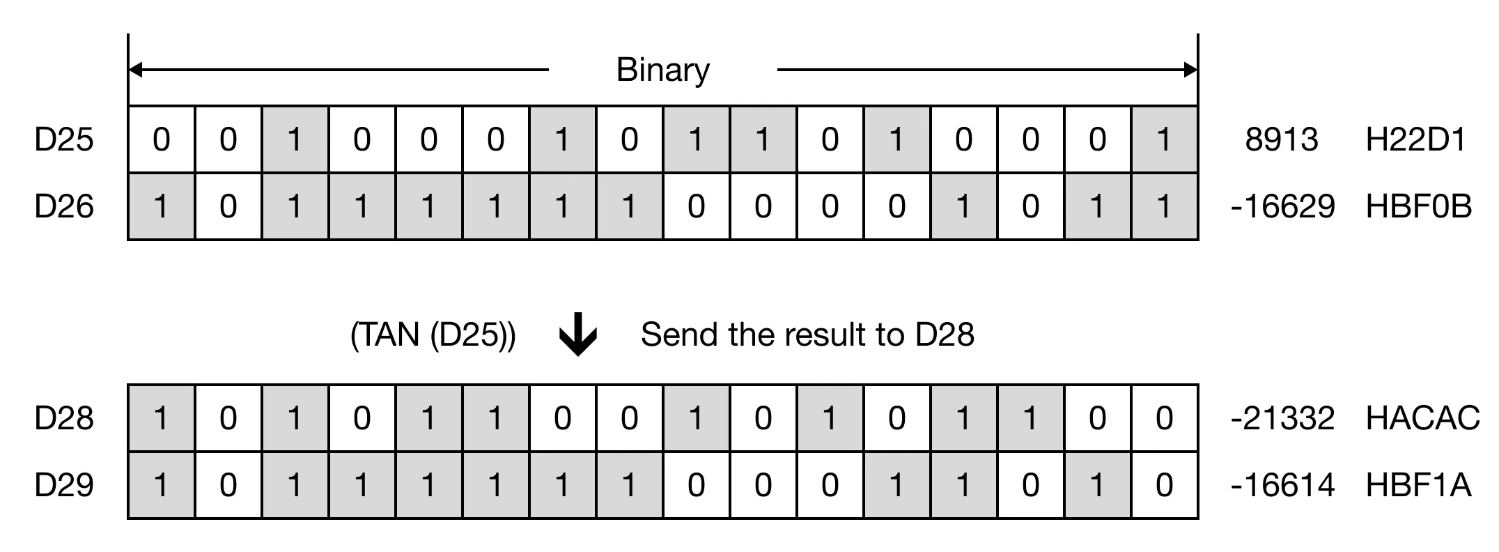 Memory Monitor for TANP.