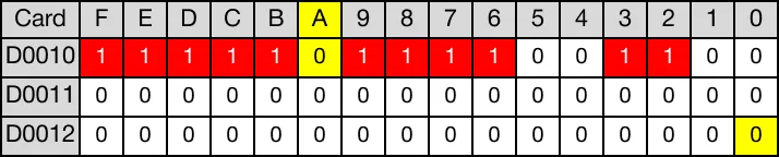 Memory Monitor for MapleLogic TEST/TESTP instruction.
